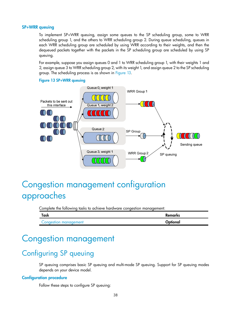 Sp+wrr queuing, Congestion management configuration approaches, Congestion management | Configuring sp queuing, Configuration procedure | H3C Technologies H3C WX3000E Series Wireless Switches User Manual | Page 45 / 64