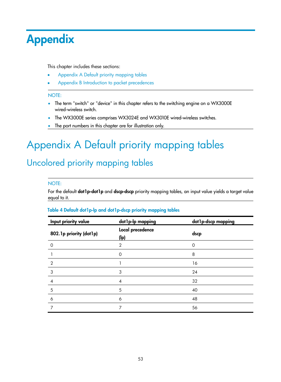 Appendix, Appendix a default priority mapping tables, Uncolored priority mapping tables | N in | H3C Technologies H3C WX3000E Series Wireless Switches User Manual | Page 60 / 64