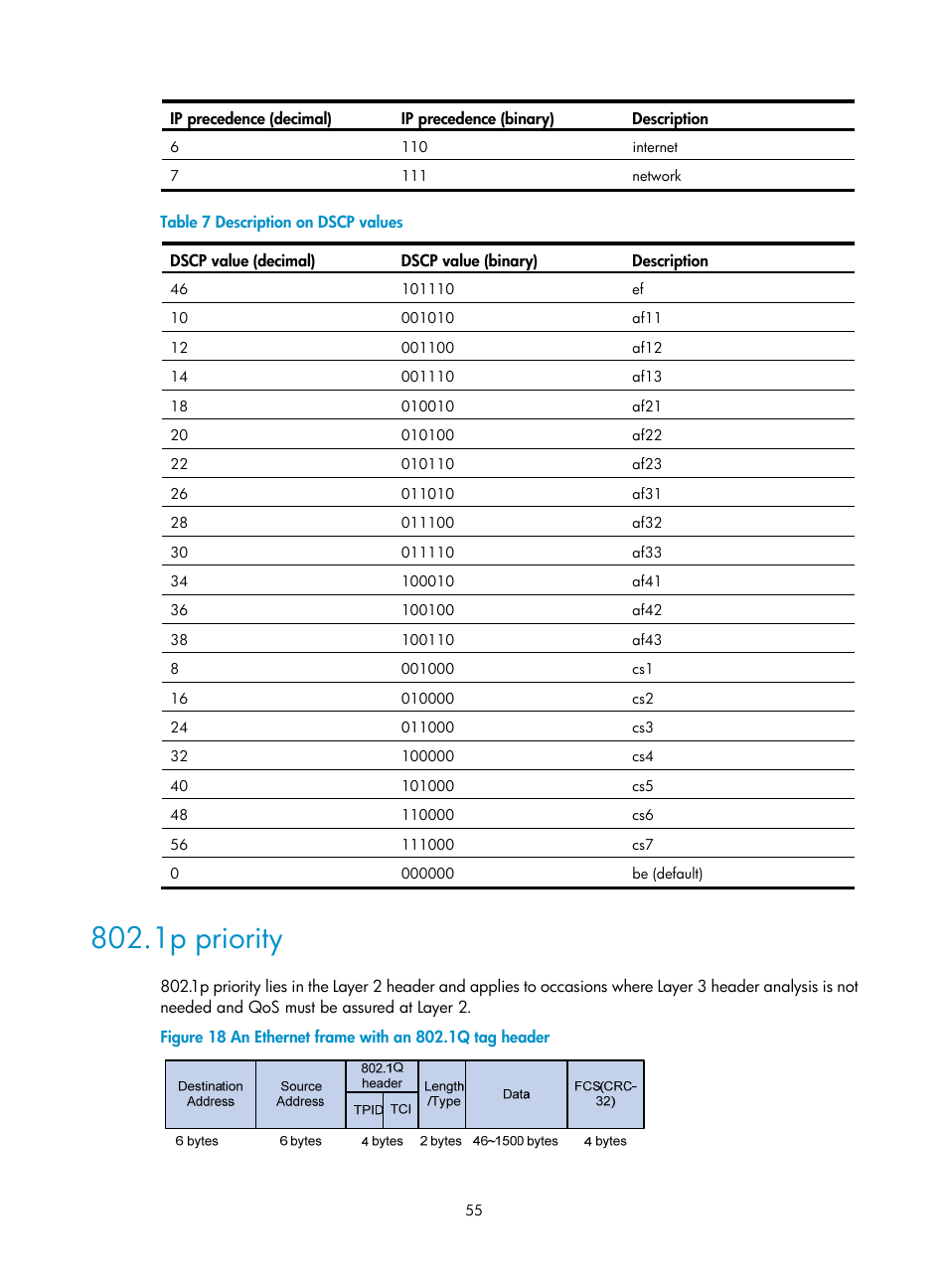 1p priority | H3C Technologies H3C WX3000E Series Wireless Switches User Manual | Page 62 / 64