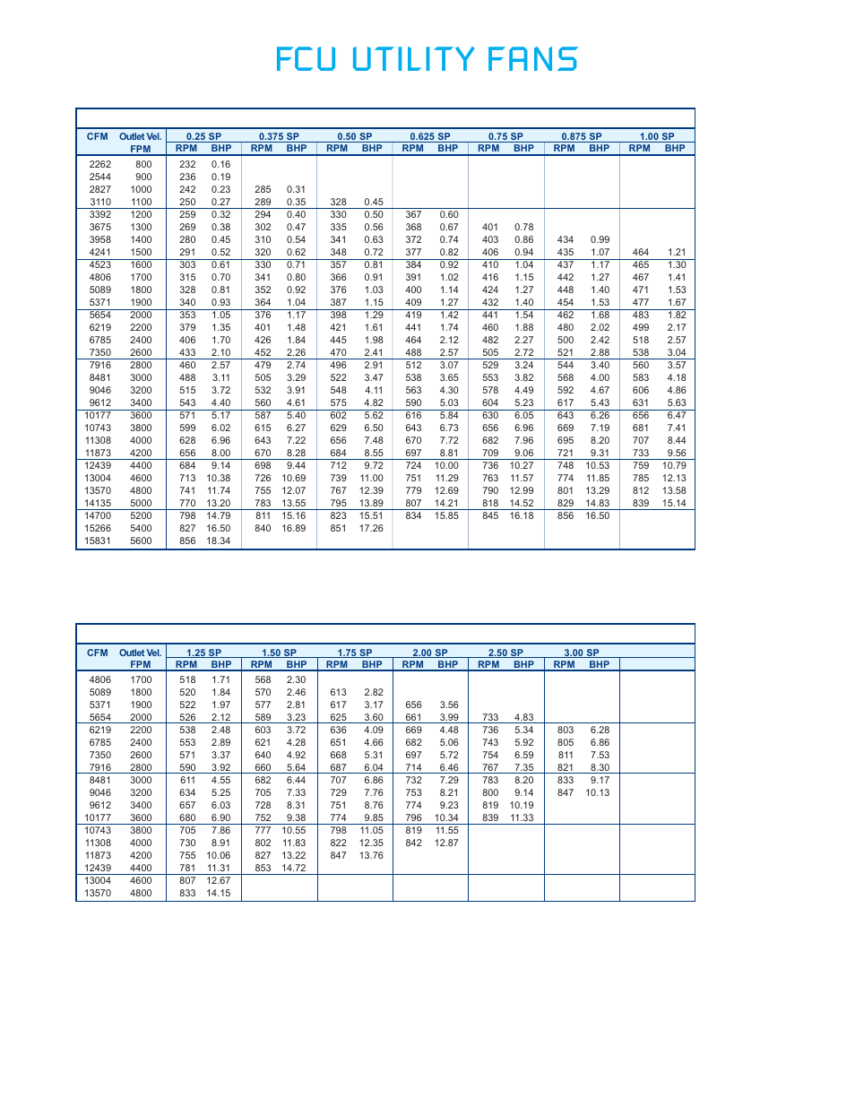 Fcu utility fans | CFM FCU-20 User Manual | Page 12 / 16