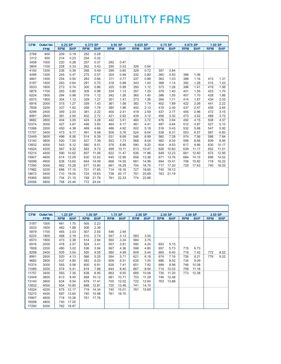 Fcu utility fans | CFM FCU-20 User Manual | Page 13 / 16