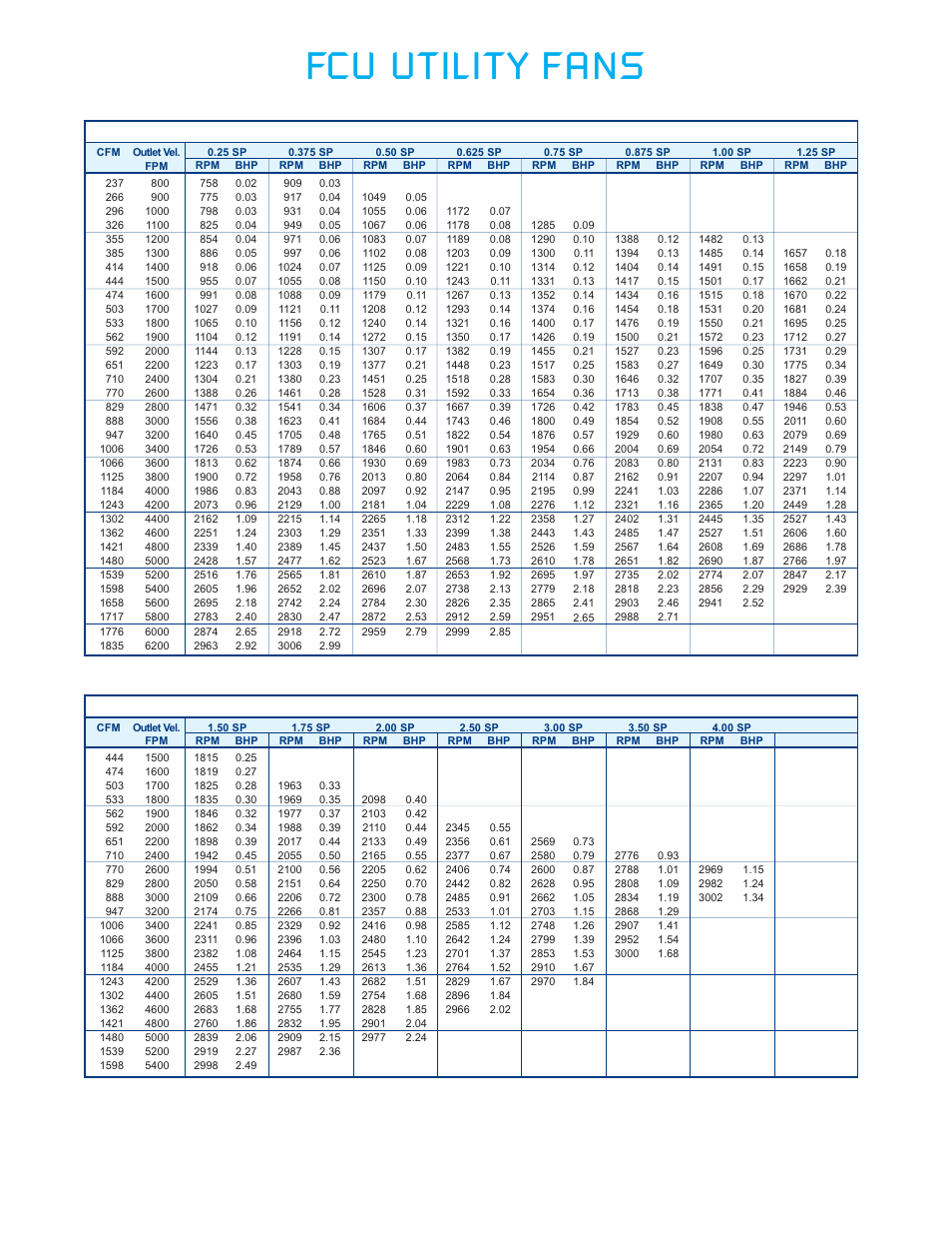 Fcu utility fans | CFM FCU-20 User Manual | Page 3 / 16