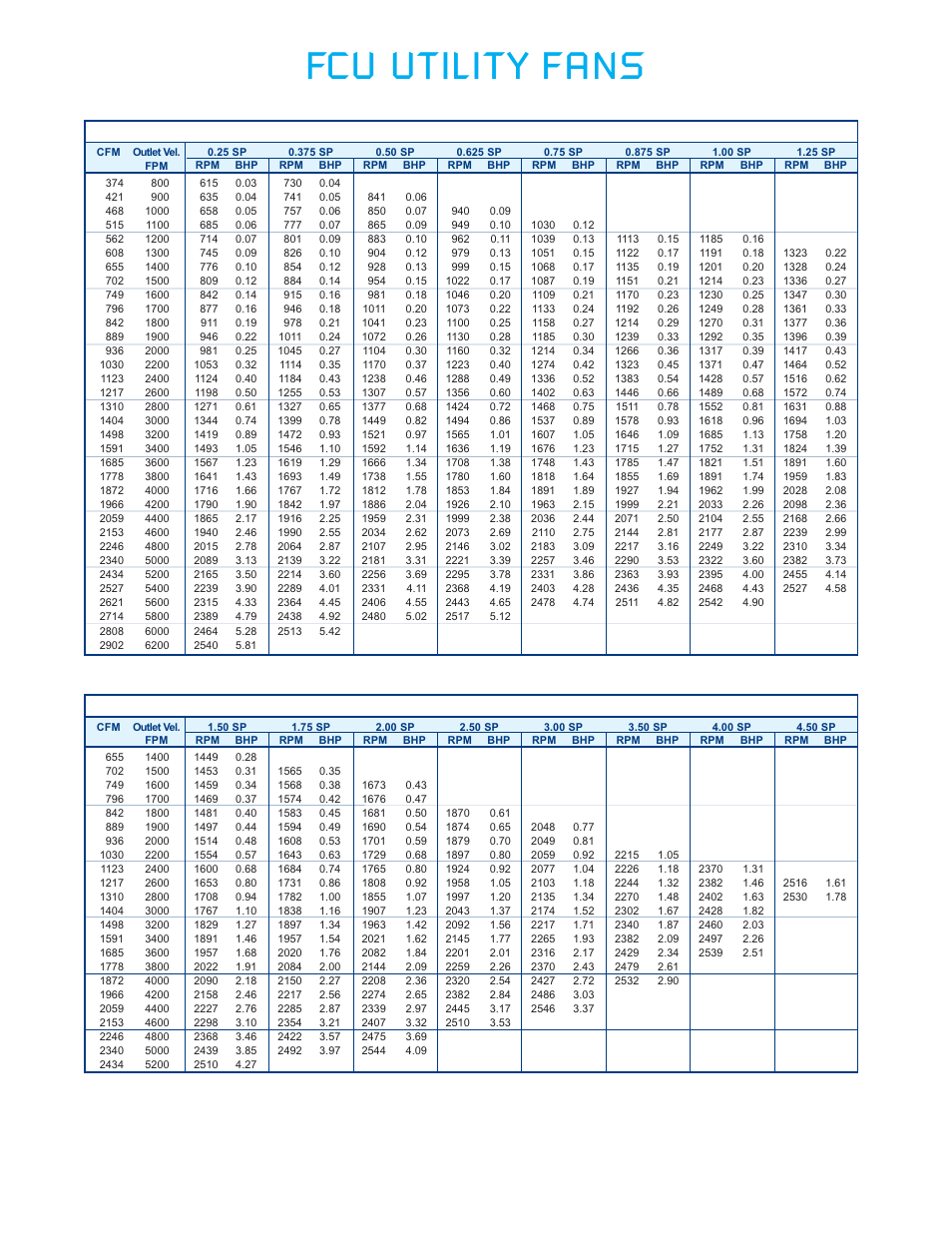 Fcu utility fans | CFM FCU-20 User Manual | Page 4 / 16