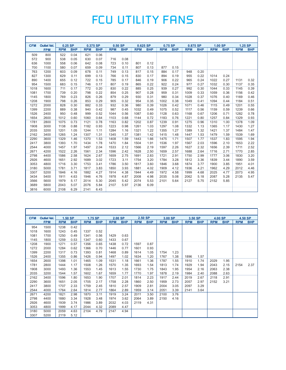 Fcu utility fans | CFM FCU-20 User Manual | Page 5 / 16