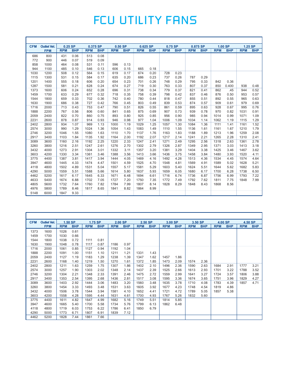 Fcu utility fans | CFM FCU-20 User Manual | Page 6 / 16