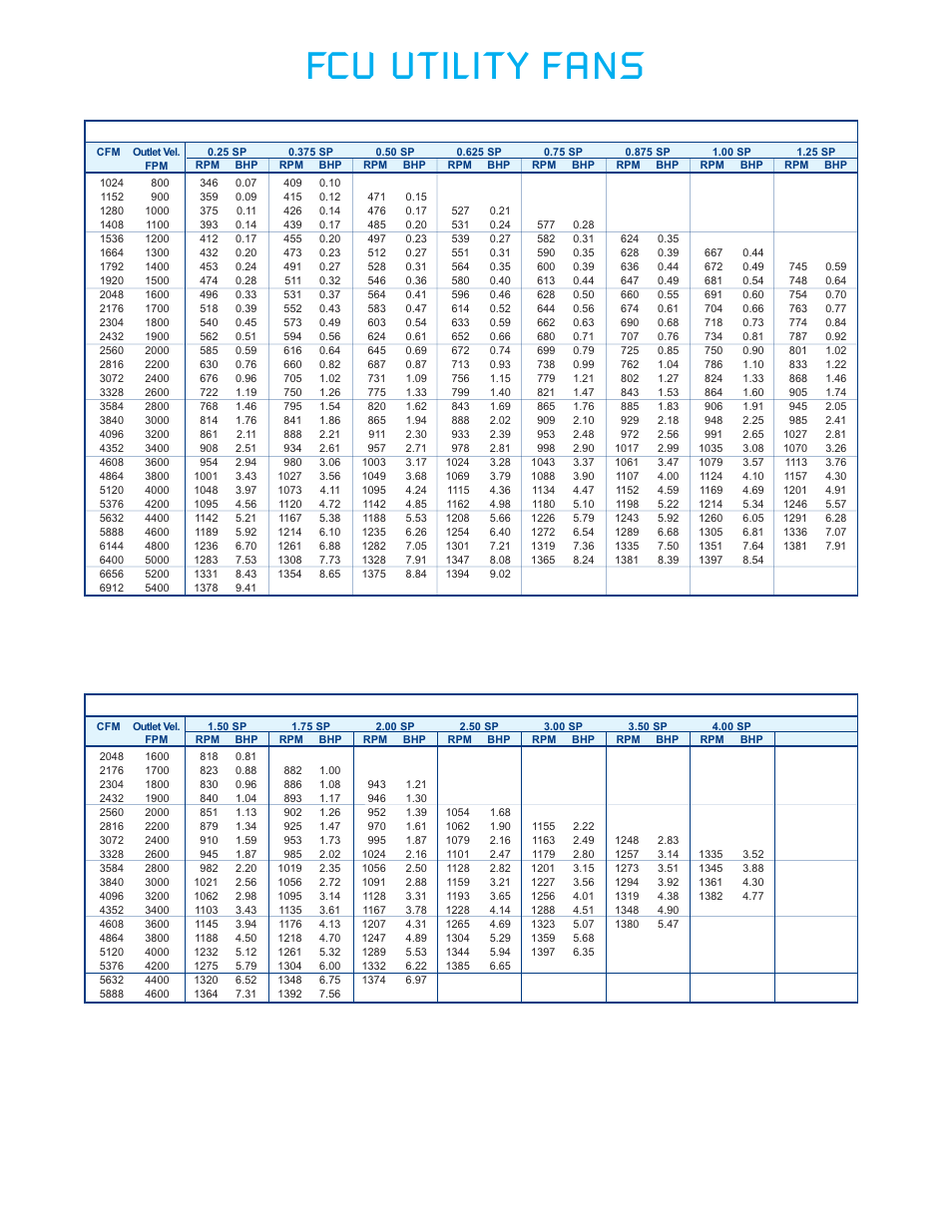Fcu utility fans | CFM FCU-20 User Manual | Page 8 / 16