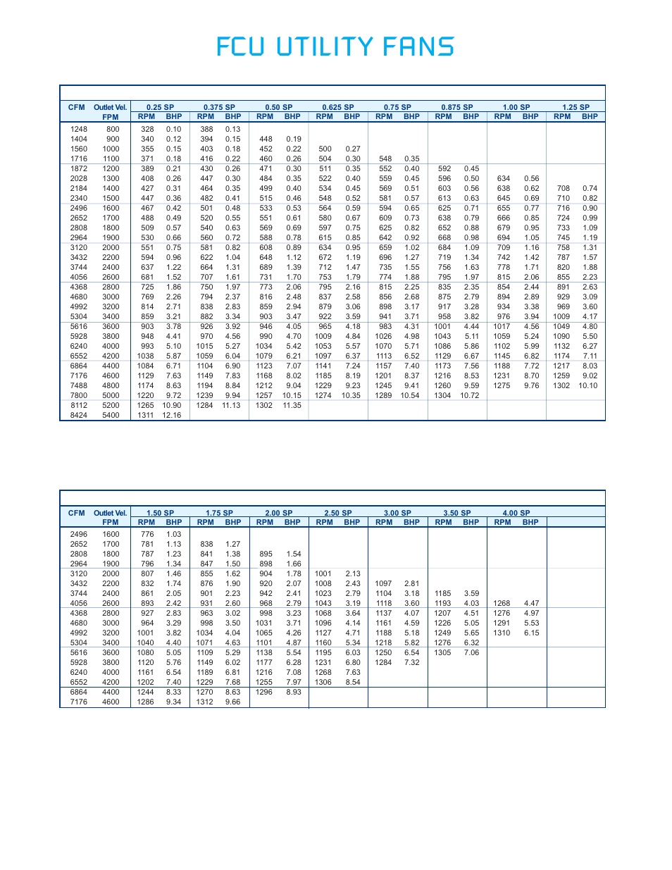 Fcu utility fans | CFM FCU-20 User Manual | Page 9 / 16