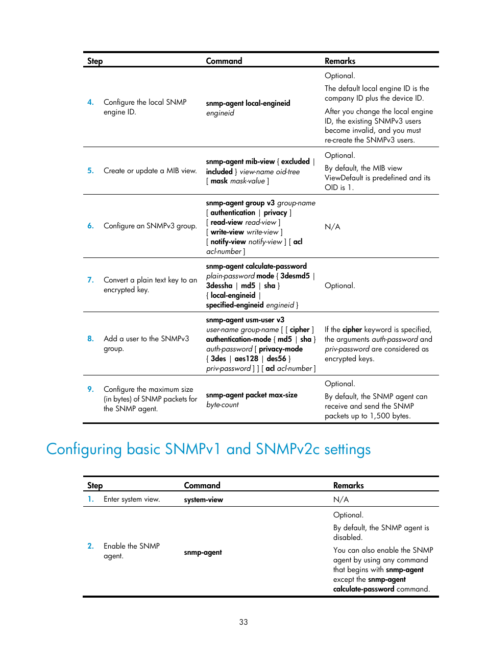 Configuring basic snmpv1 and snmpv2c settings | H3C Technologies H3C WX3000E Series Wireless Switches User Manual | Page 42 / 80