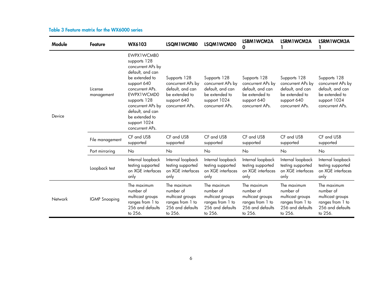 H3C Technologies H3C WX3000E Series Wireless Switches User Manual | Page 22 / 640