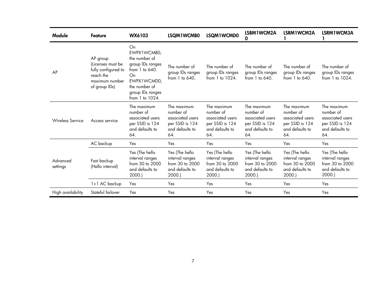 H3C Technologies H3C WX3000E Series Wireless Switches User Manual | Page 23 / 640