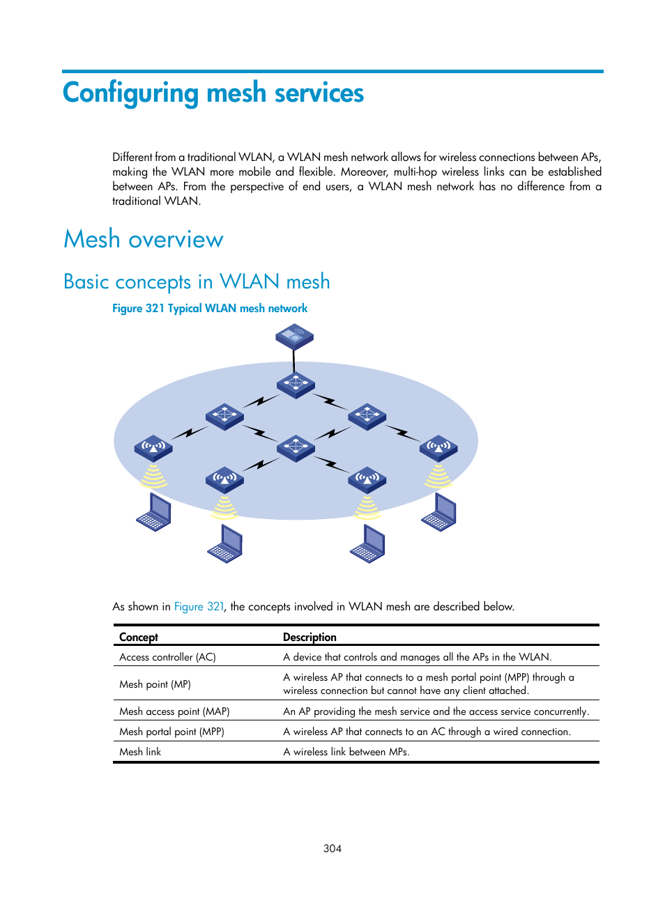 Configuring mesh services, Mesh overview, Basic concepts in wlan mesh | H3C Technologies H3C WX3000E Series Wireless Switches User Manual | Page 320 / 640