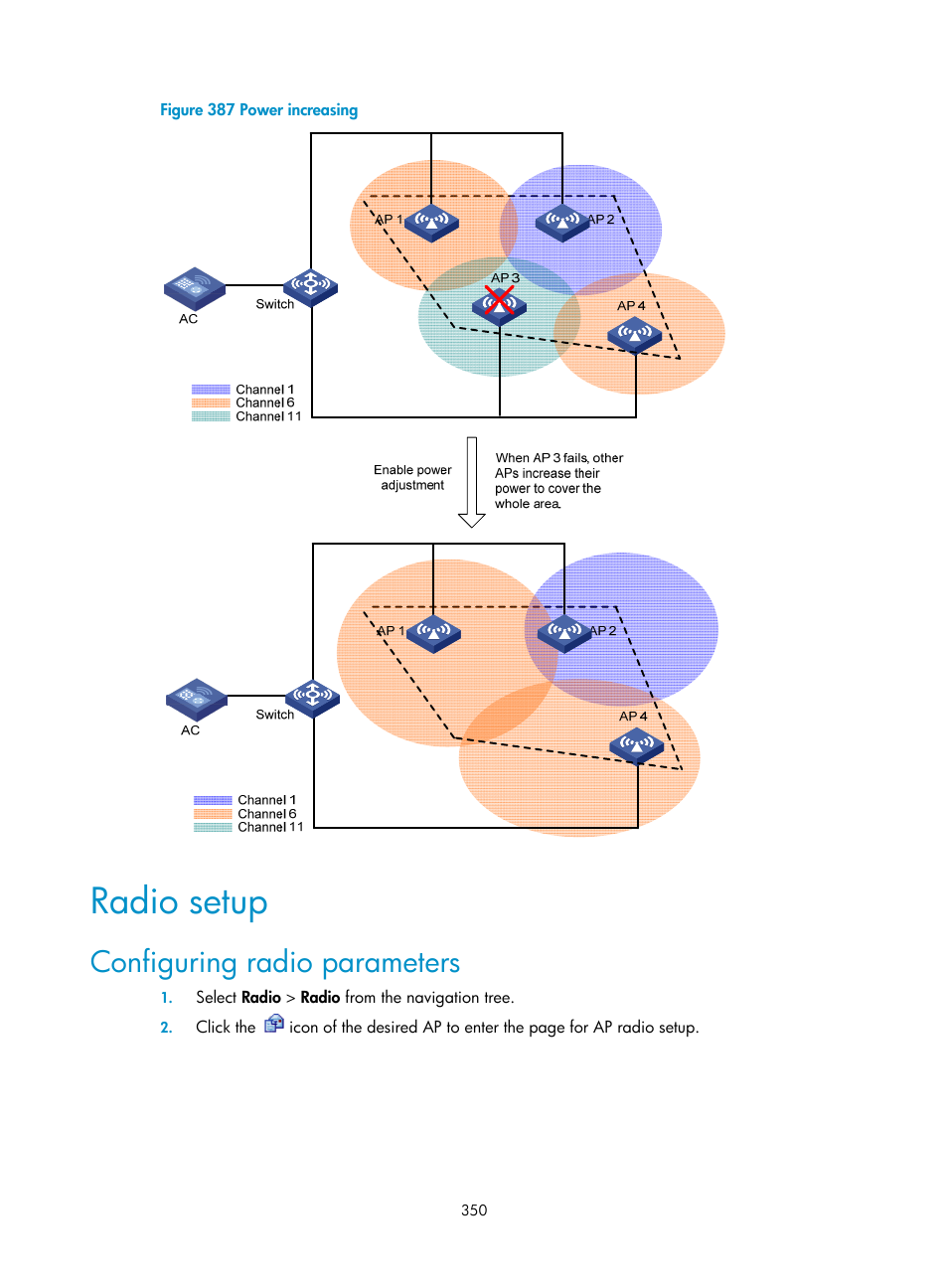 Radio setup, Configuring radio parameters | H3C Technologies H3C WX3000E Series Wireless Switches User Manual | Page 366 / 640