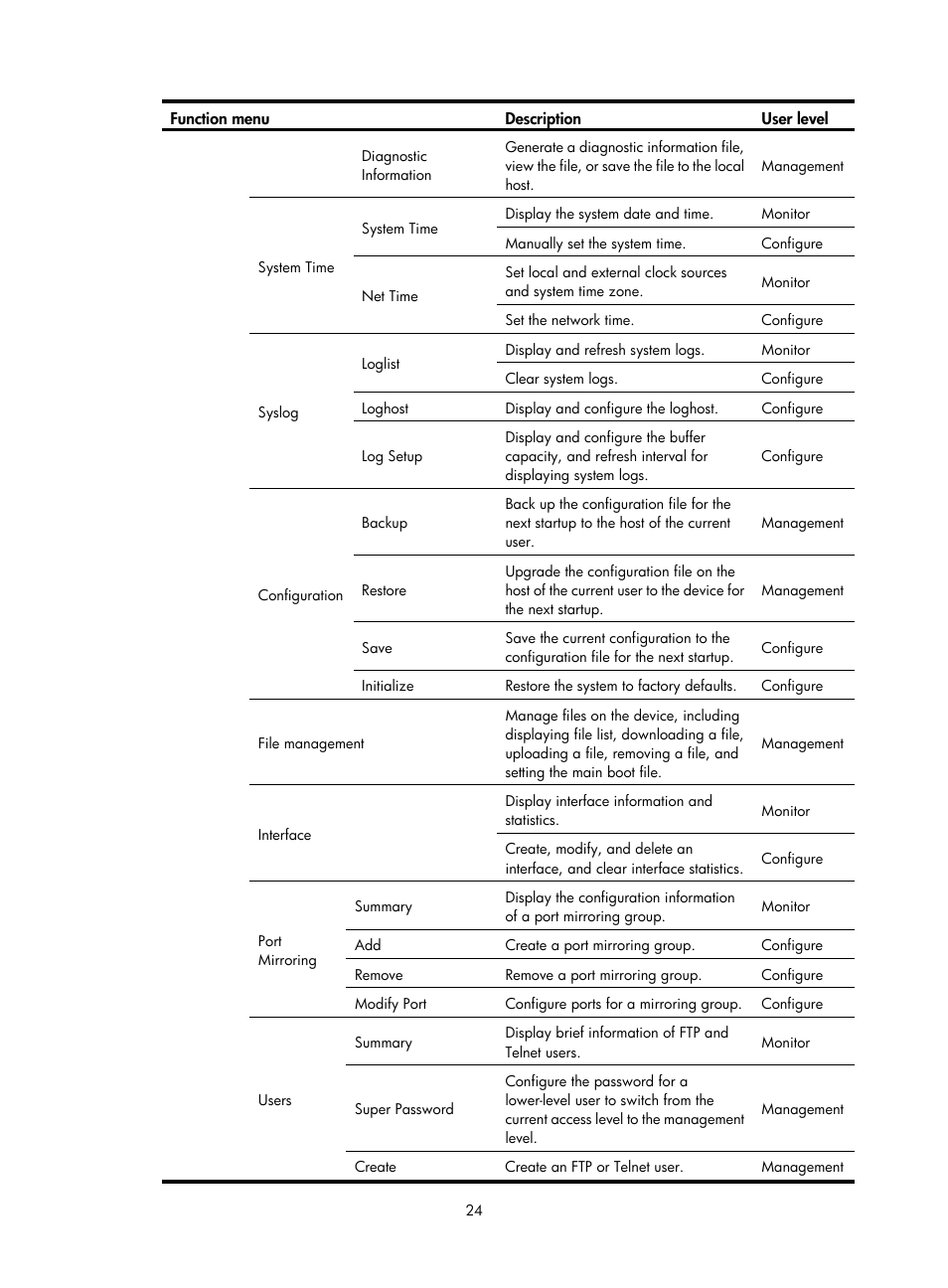 H3C Technologies H3C WX3000E Series Wireless Switches User Manual | Page 40 / 640