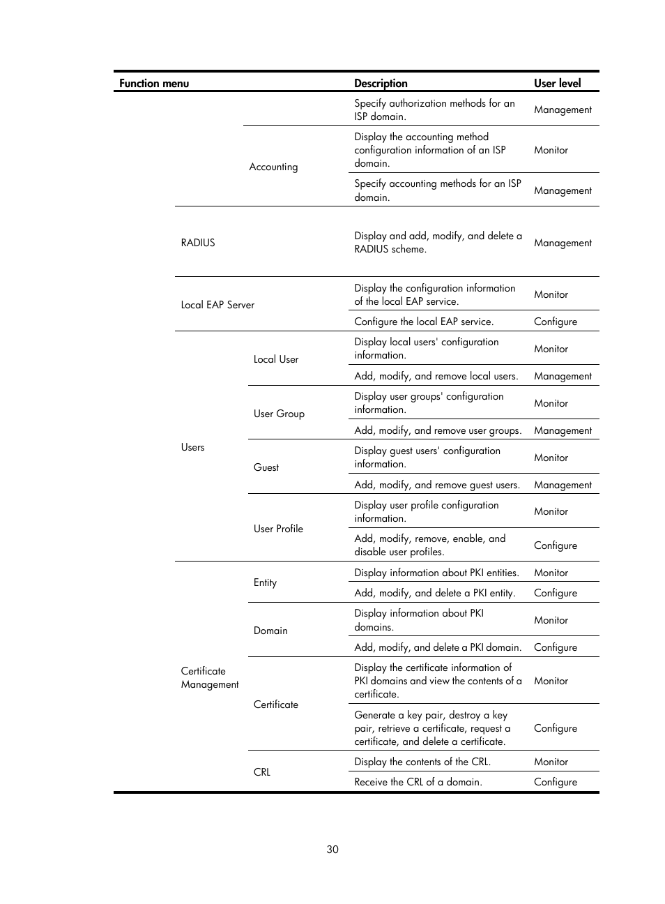 H3C Technologies H3C WX3000E Series Wireless Switches User Manual | Page 46 / 640