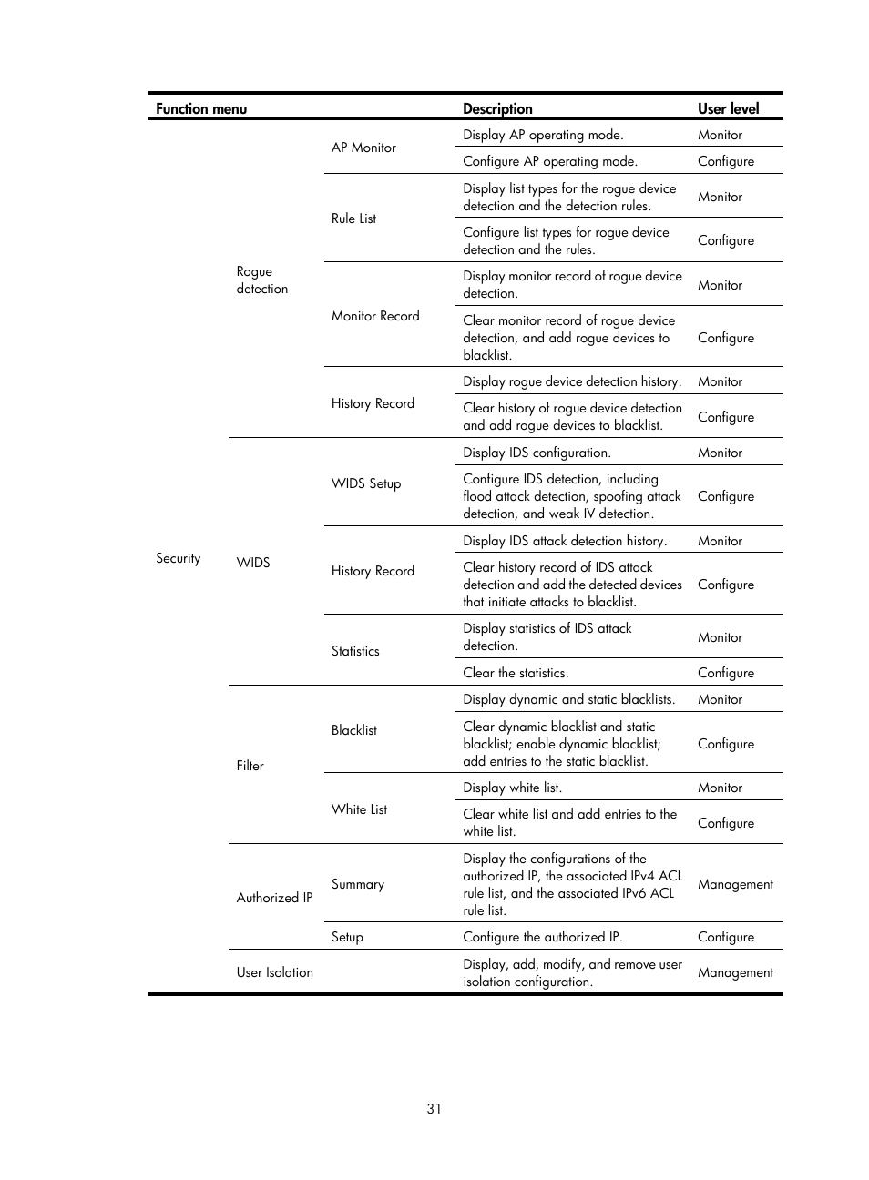 H3C Technologies H3C WX3000E Series Wireless Switches User Manual | Page 47 / 640