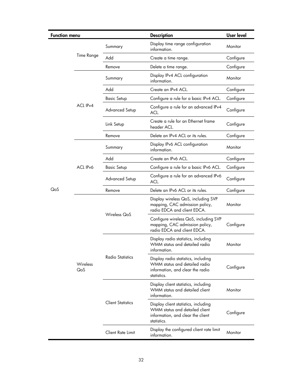 H3C Technologies H3C WX3000E Series Wireless Switches User Manual | Page 48 / 640