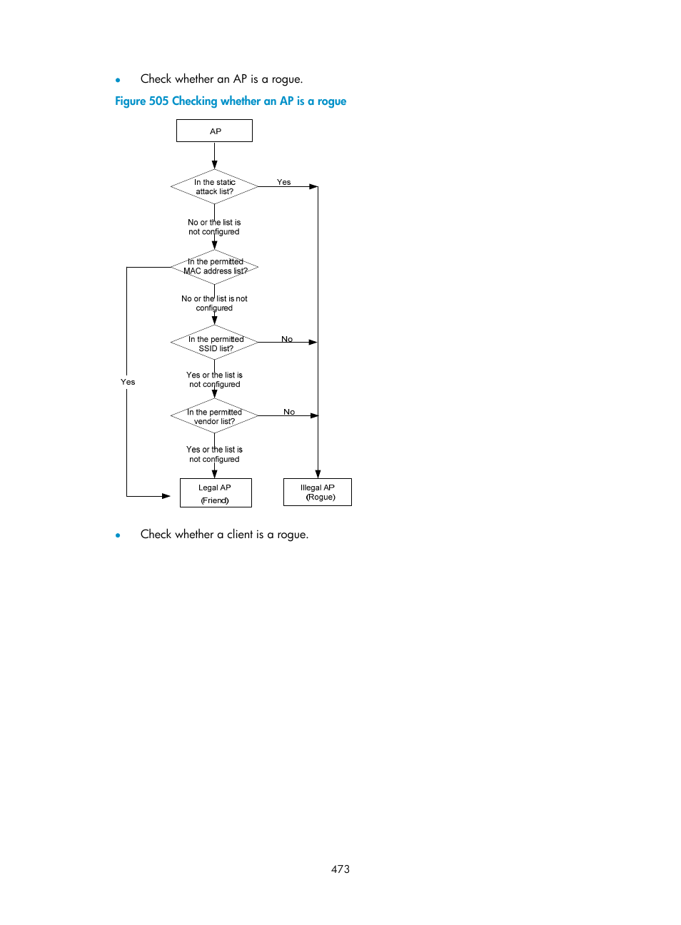 H3C Technologies H3C WX3000E Series Wireless Switches User Manual | Page 489 / 640