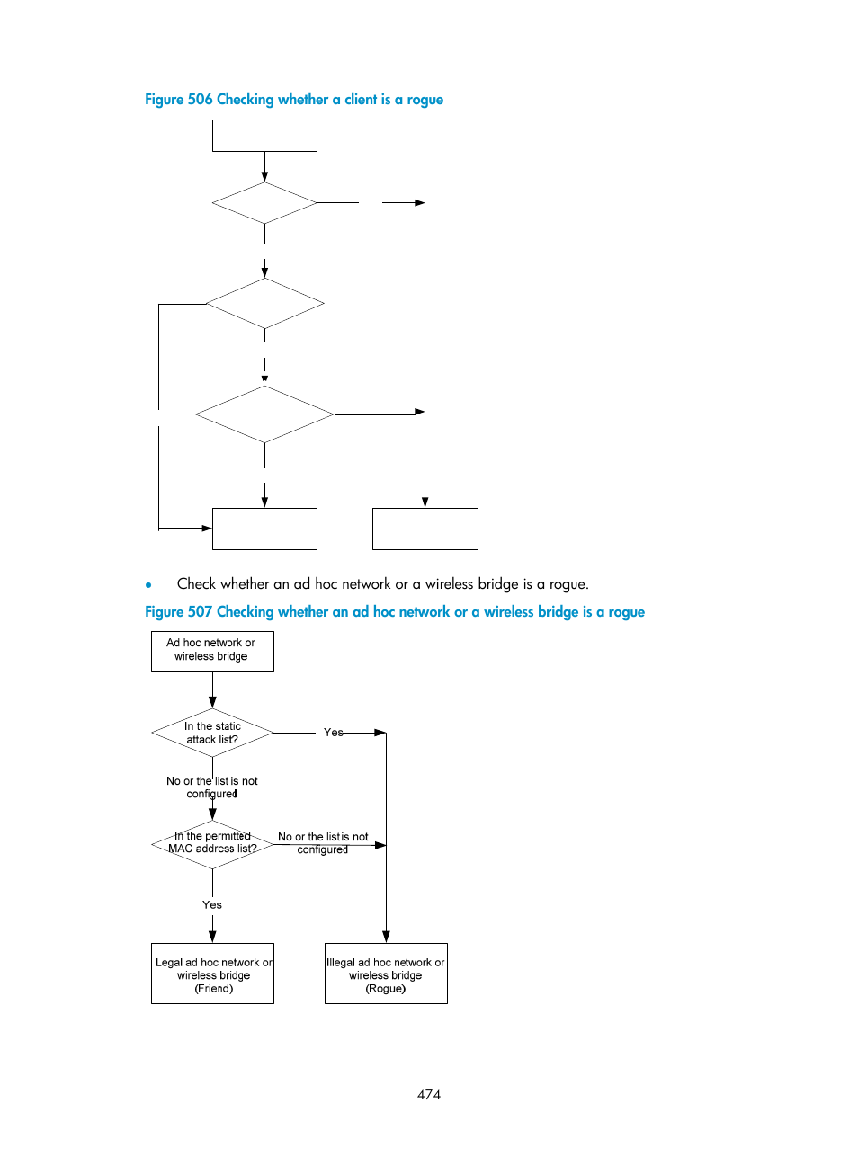 Figure 506 checking whether a client is a rogue | H3C Technologies H3C WX3000E Series Wireless Switches User Manual | Page 490 / 640