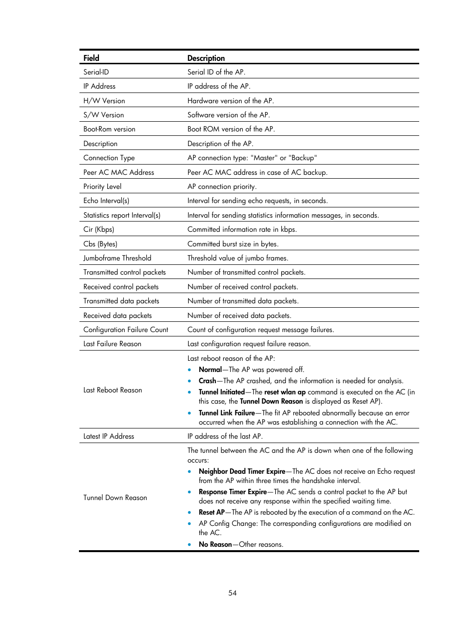 H3C Technologies H3C WX3000E Series Wireless Switches User Manual | Page 70 / 640