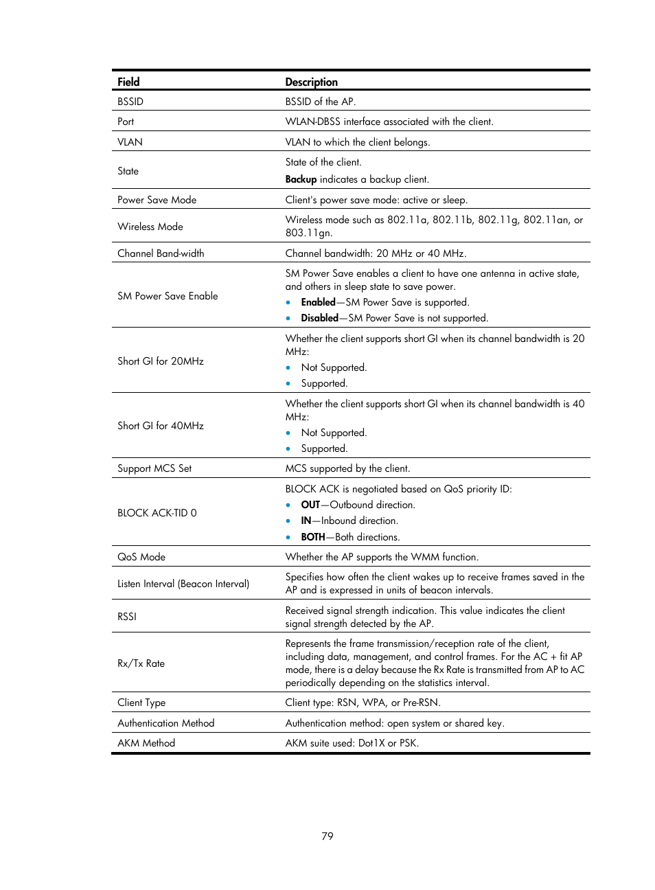 H3C Technologies H3C WX3000E Series Wireless Switches User Manual | Page 100 / 965
