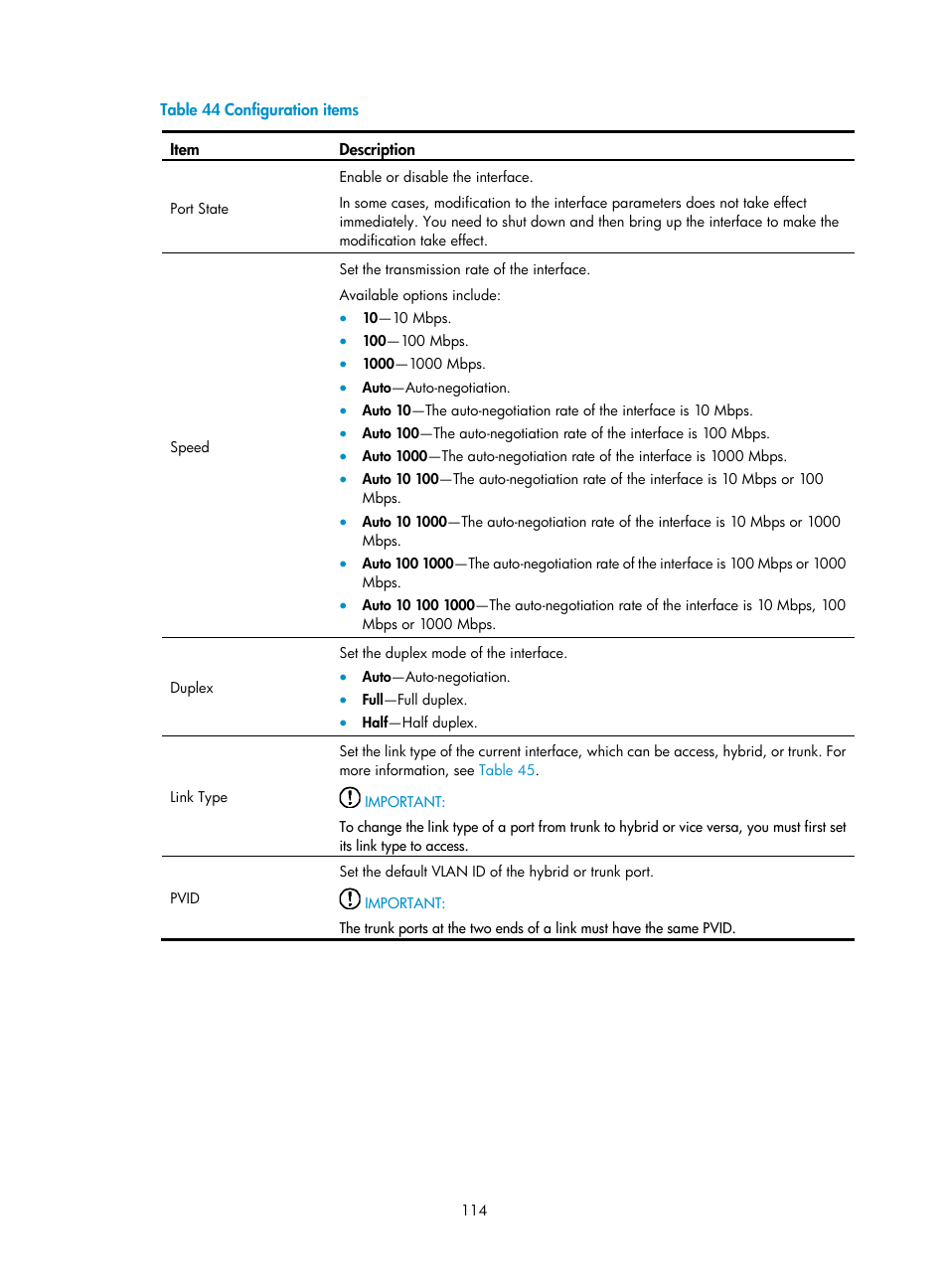 Table 44 | H3C Technologies H3C WX3000E Series Wireless Switches User Manual | Page 135 / 965