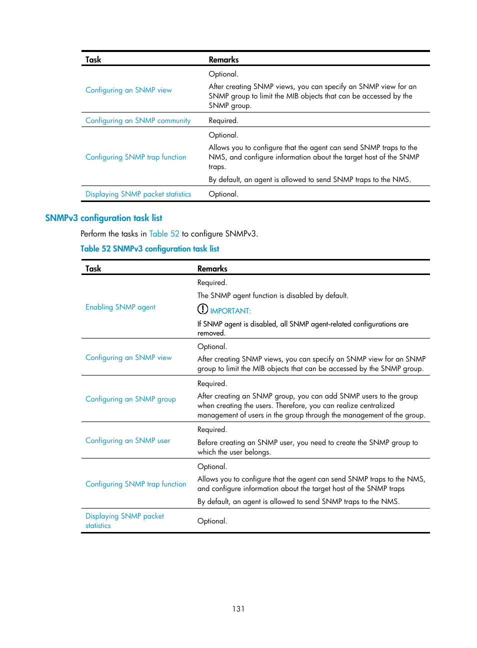 Snmpv3 configuration task list | H3C Technologies H3C WX3000E Series Wireless Switches User Manual | Page 152 / 965