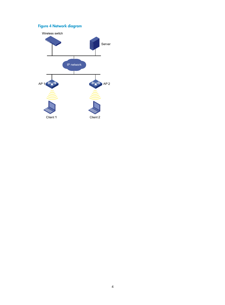 N in, Figure 4 | H3C Technologies H3C WX3000E Series Wireless Switches User Manual | Page 25 / 965