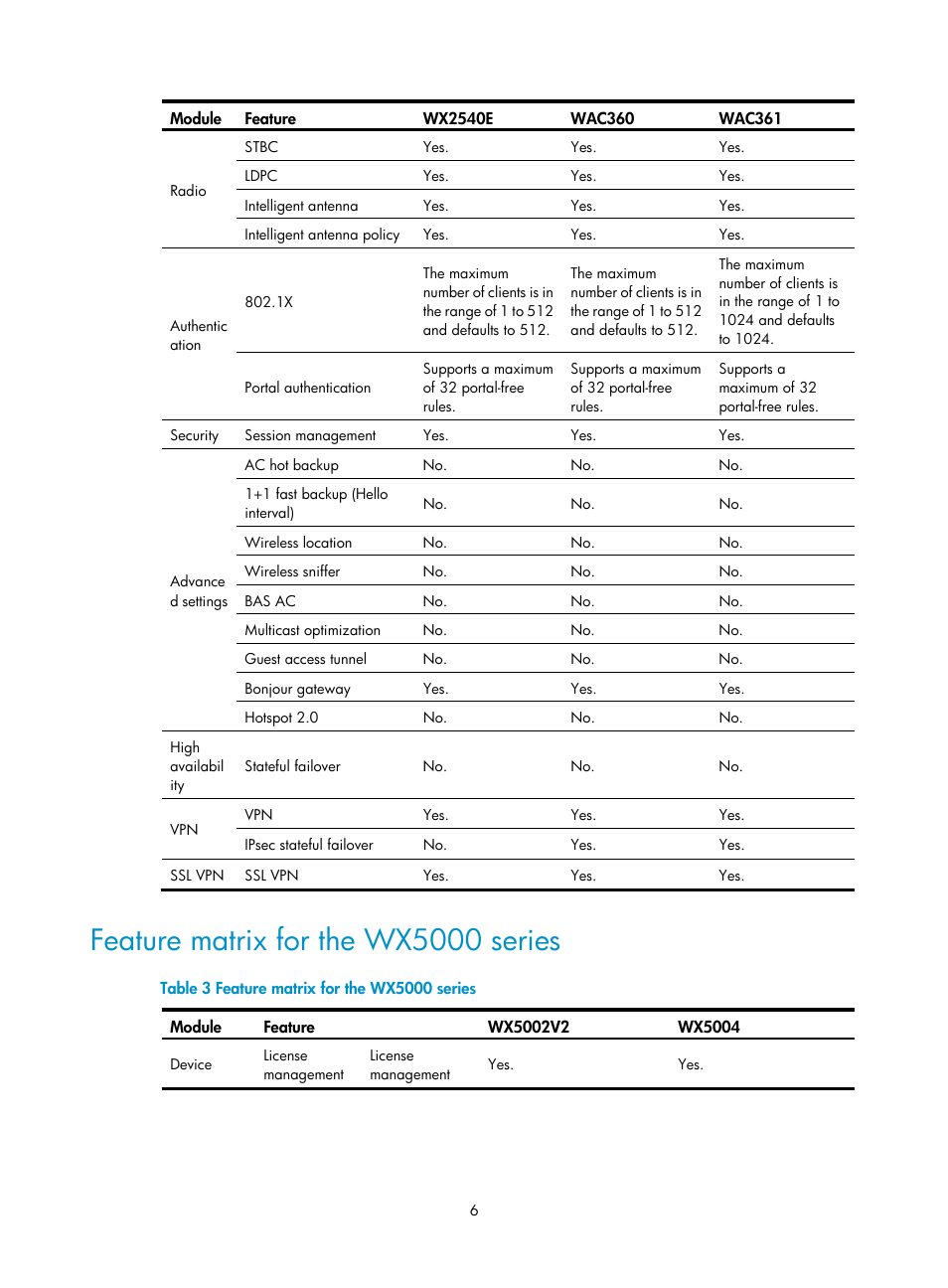 Feature matrix for the wx5000 series | H3C Technologies H3C WX3000E Series Wireless Switches User Manual | Page 27 / 965
