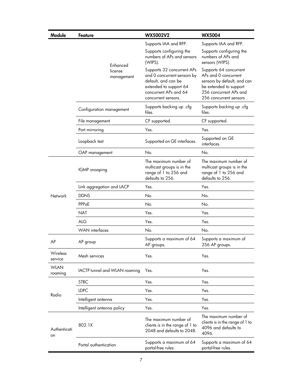 H3C Technologies H3C WX3000E Series Wireless Switches User Manual | Page 28 / 965