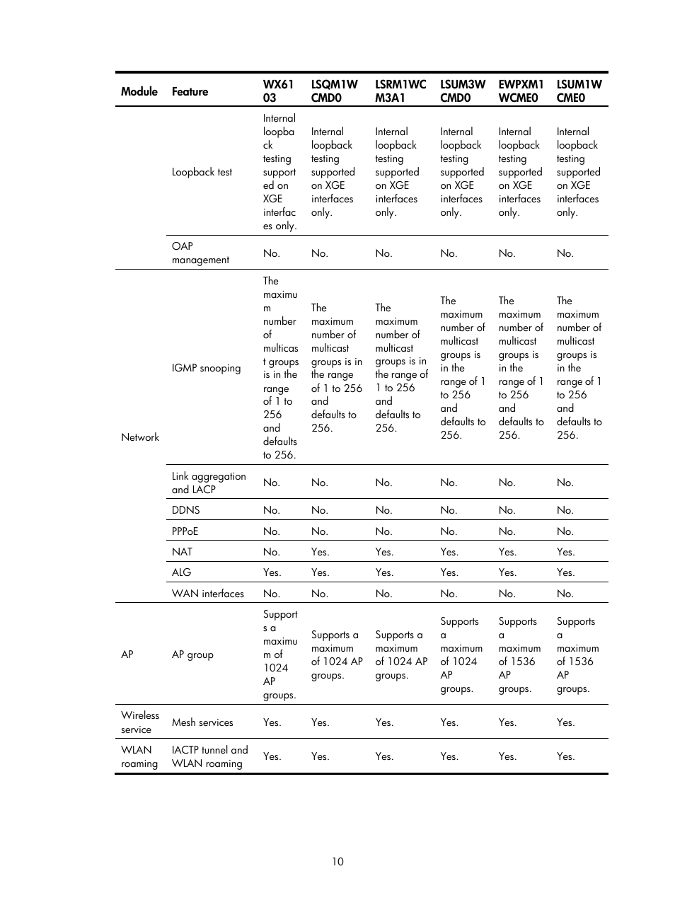 H3C Technologies H3C WX3000E Series Wireless Switches User Manual | Page 31 / 965
