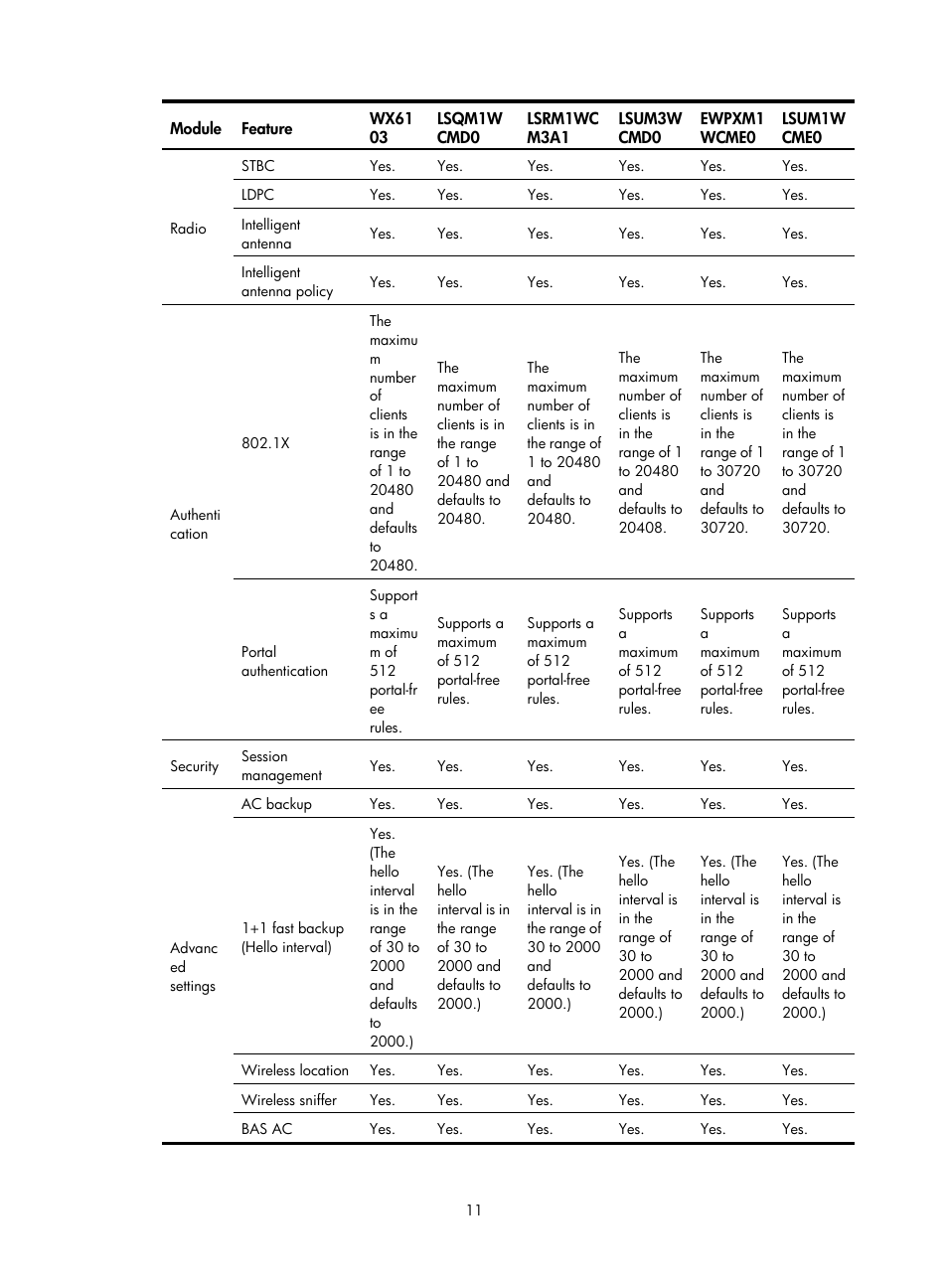 H3C Technologies H3C WX3000E Series Wireless Switches User Manual | Page 32 / 965