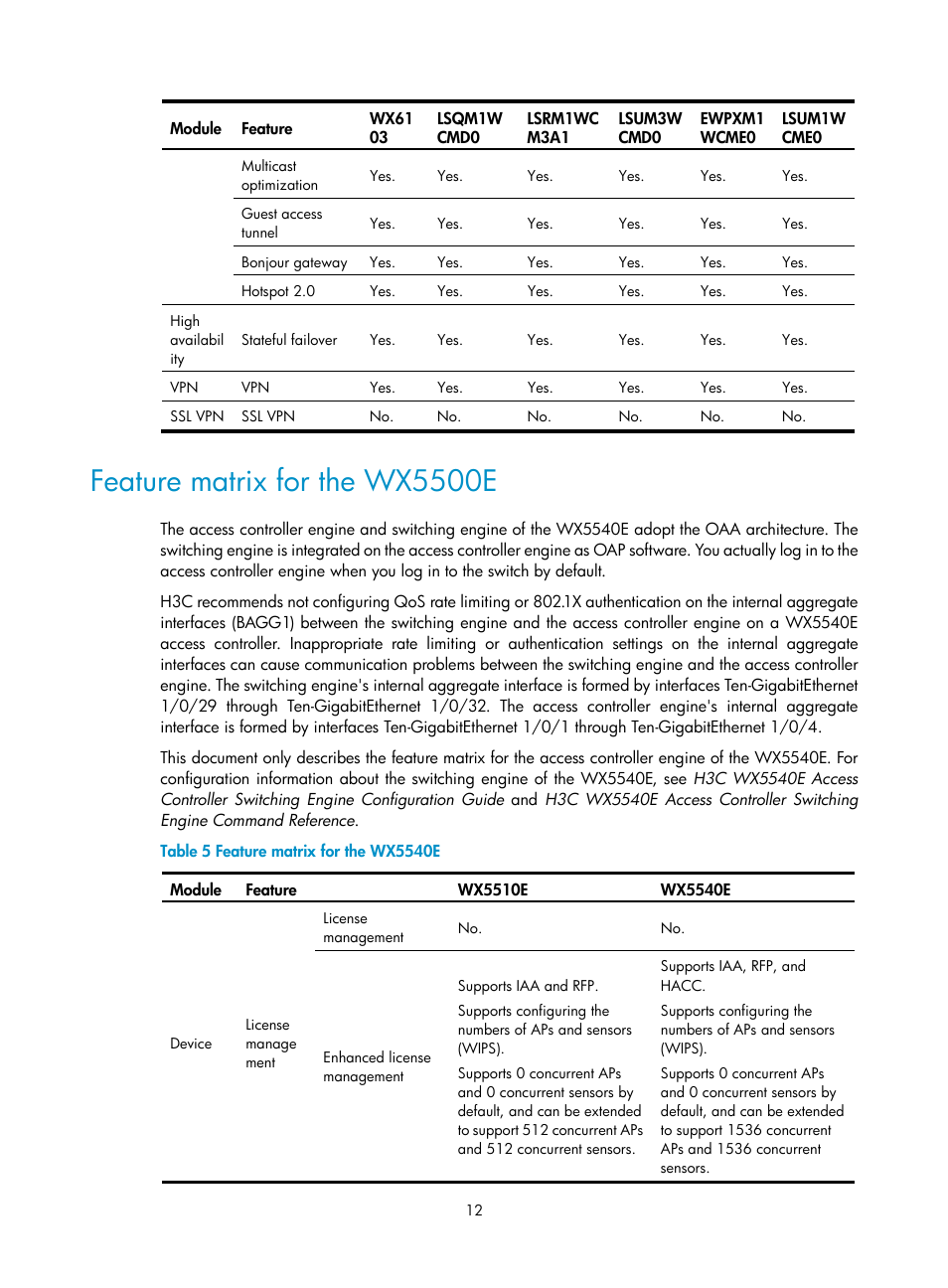 Feature matrix for the wx5500e | H3C Technologies H3C WX3000E Series Wireless Switches User Manual | Page 33 / 965