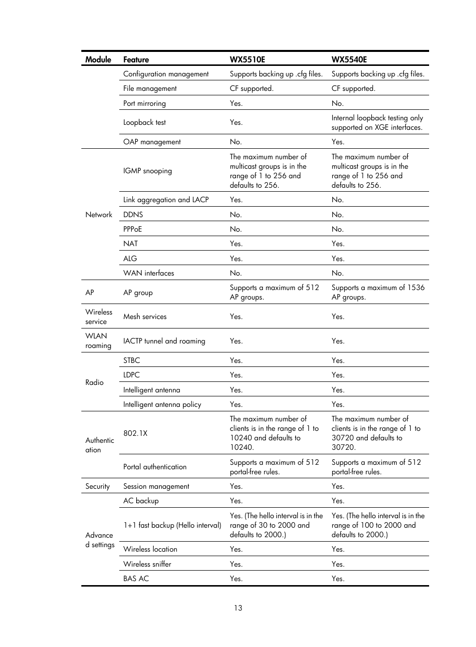 H3C Technologies H3C WX3000E Series Wireless Switches User Manual | Page 34 / 965