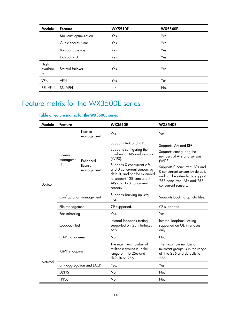 Feature matrix for the wx3500e series | H3C Technologies H3C WX3000E Series Wireless Switches User Manual | Page 35 / 965