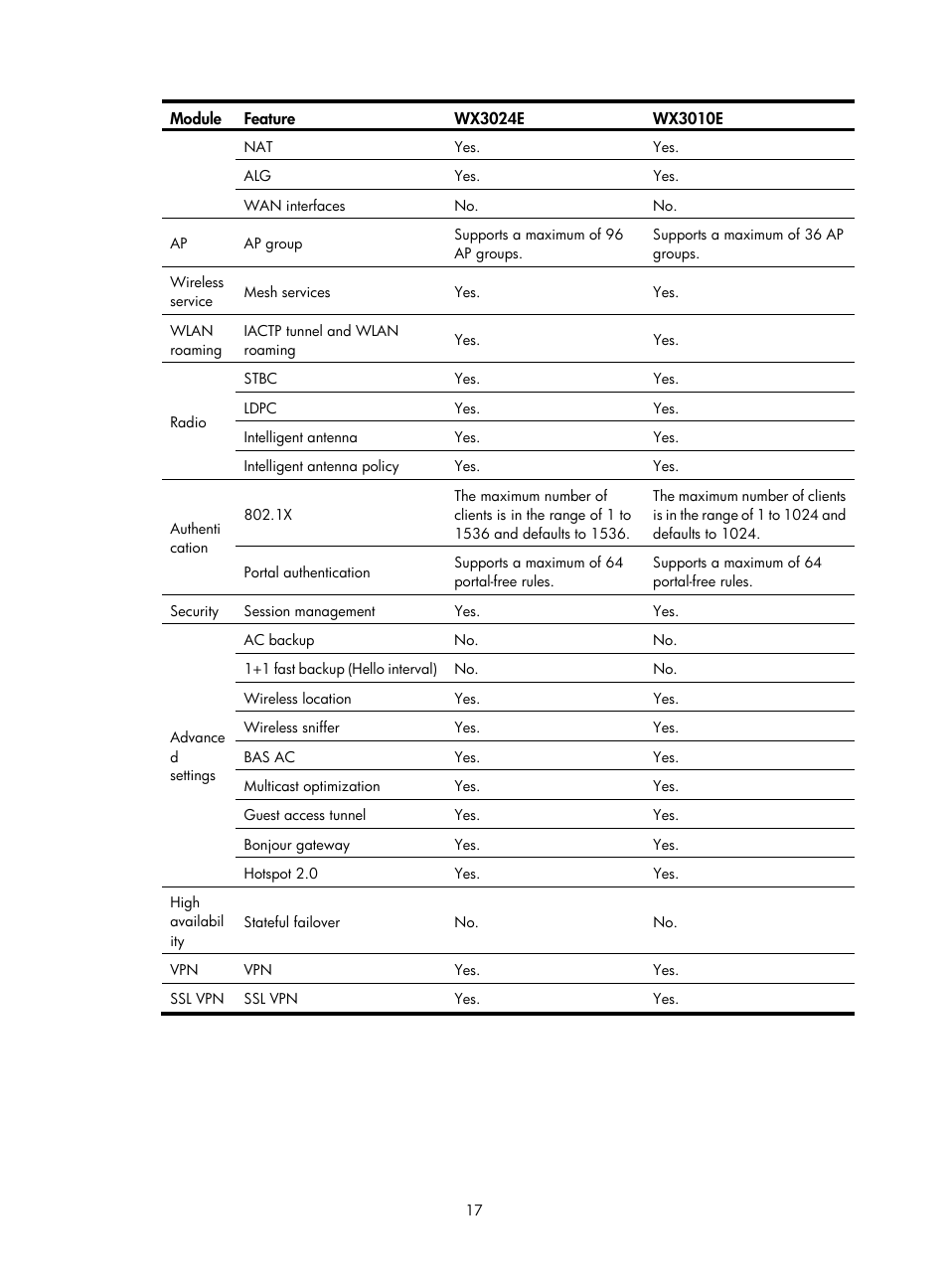 H3C Technologies H3C WX3000E Series Wireless Switches User Manual | Page 38 / 965