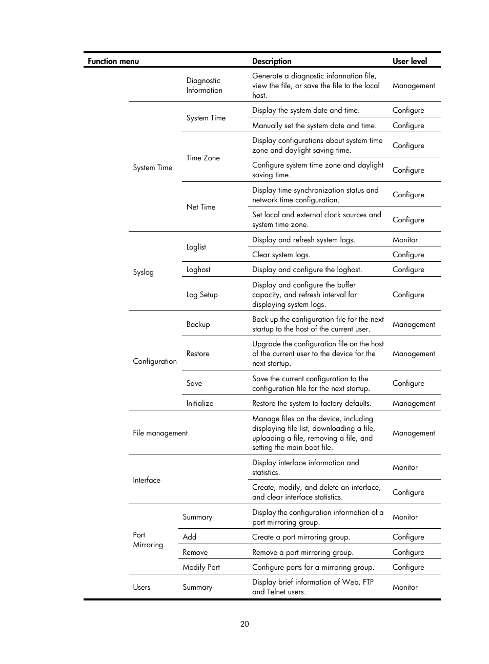 H3C Technologies H3C WX3000E Series Wireless Switches User Manual | Page 41 / 965