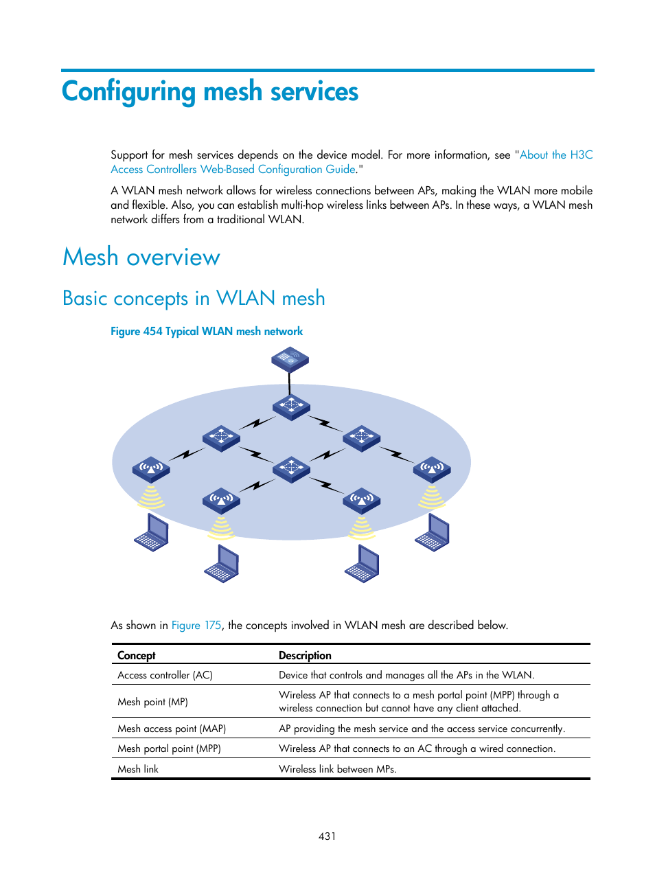 Configuring mesh services, Mesh overview, Basic concepts in wlan mesh | H3C Technologies H3C WX3000E Series Wireless Switches User Manual | Page 452 / 965