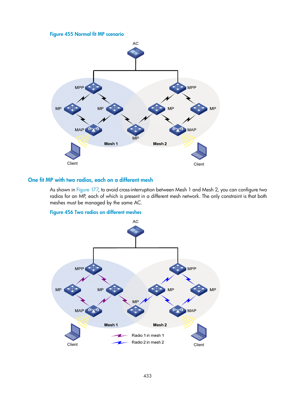 H3C Technologies H3C WX3000E Series Wireless Switches User Manual | Page 454 / 965