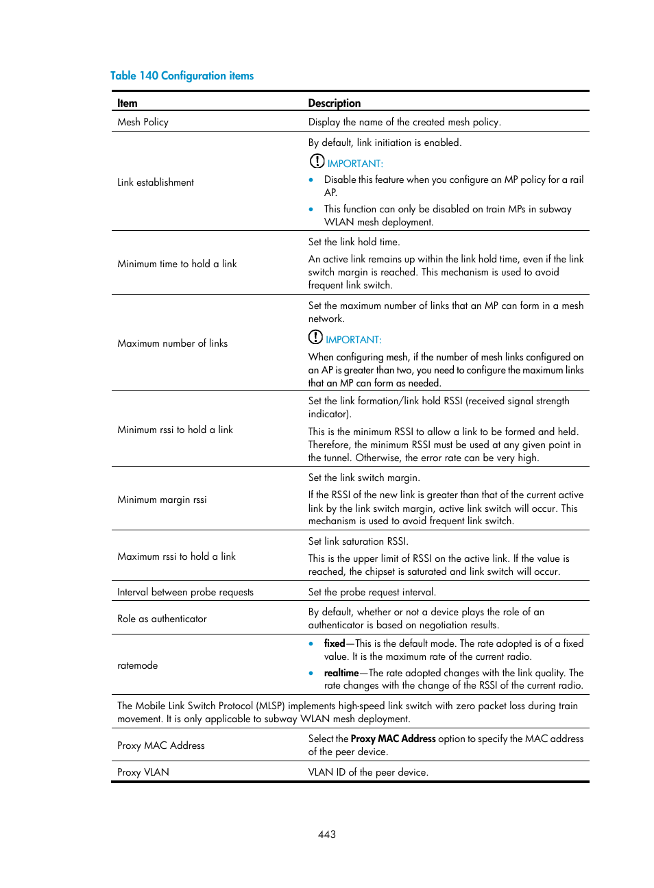 Table 140 | H3C Technologies H3C WX3000E Series Wireless Switches User Manual | Page 464 / 965