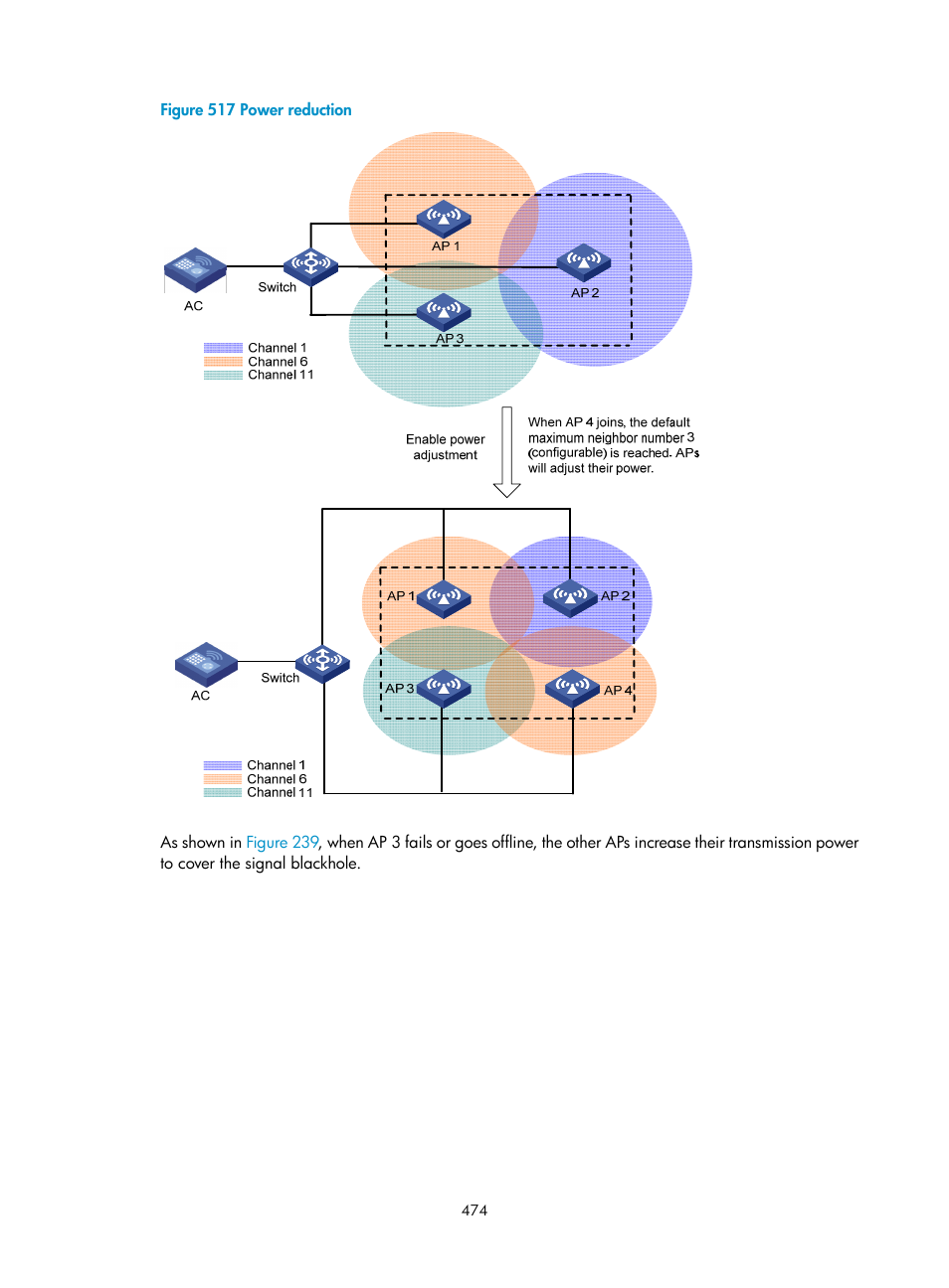 H3C Technologies H3C WX3000E Series Wireless Switches User Manual | Page 495 / 965