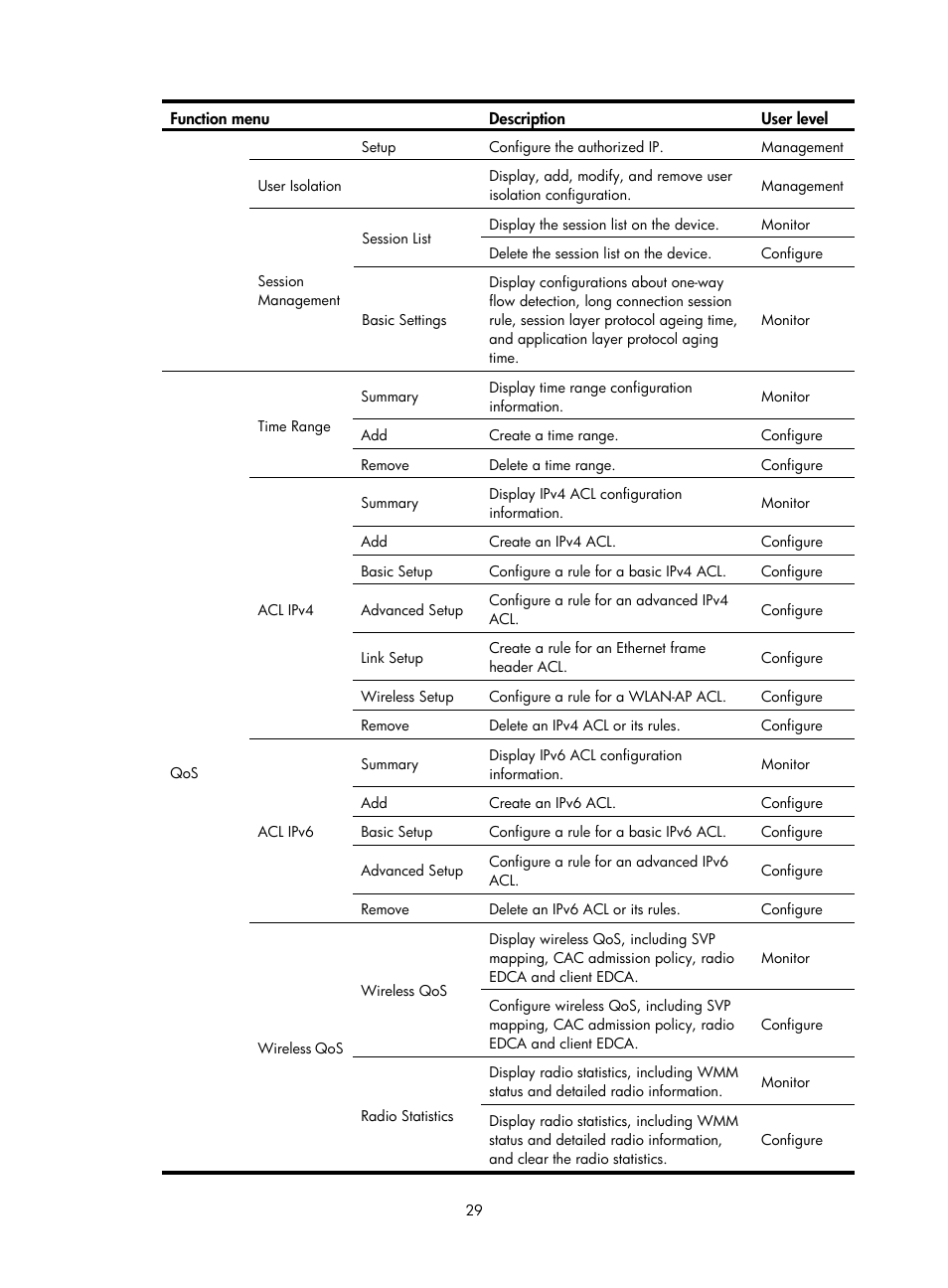 H3C Technologies H3C WX3000E Series Wireless Switches User Manual | Page 50 / 965