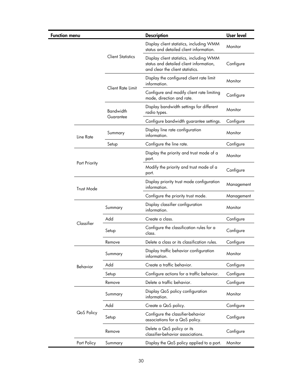 H3C Technologies H3C WX3000E Series Wireless Switches User Manual | Page 51 / 965