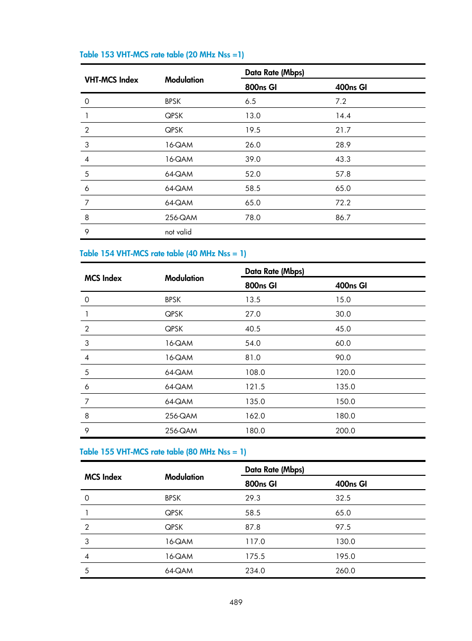 N in, Table 153, Table 154 | Table 155 | H3C Technologies H3C WX3000E Series Wireless Switches User Manual | Page 510 / 965