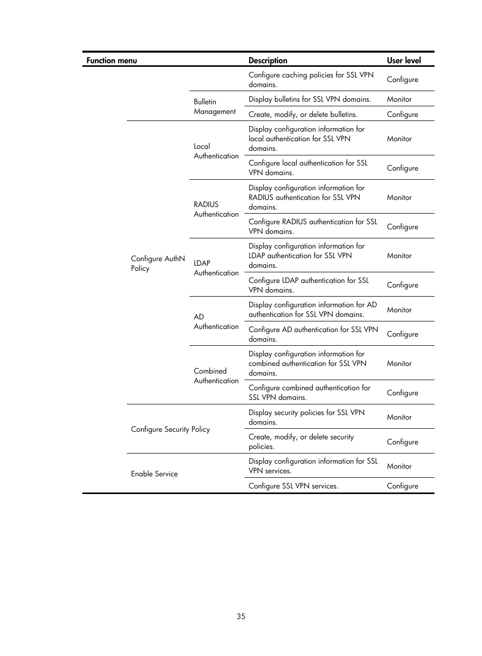 H3C Technologies H3C WX3000E Series Wireless Switches User Manual | Page 56 / 965