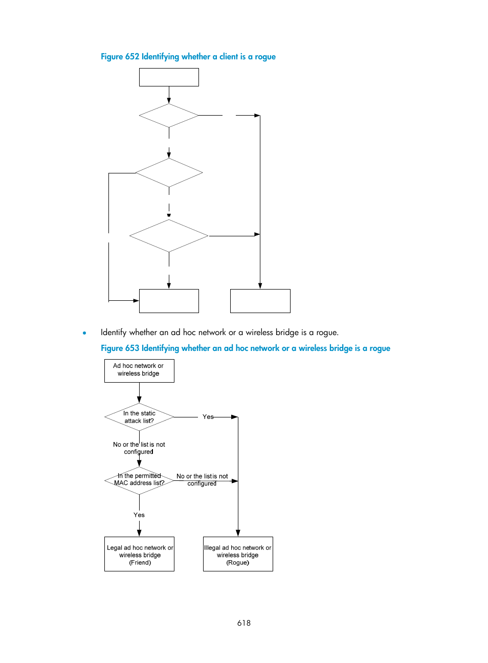 Figure 652 identifying whether a client is a rogue | H3C Technologies H3C WX3000E Series Wireless Switches User Manual | Page 639 / 965