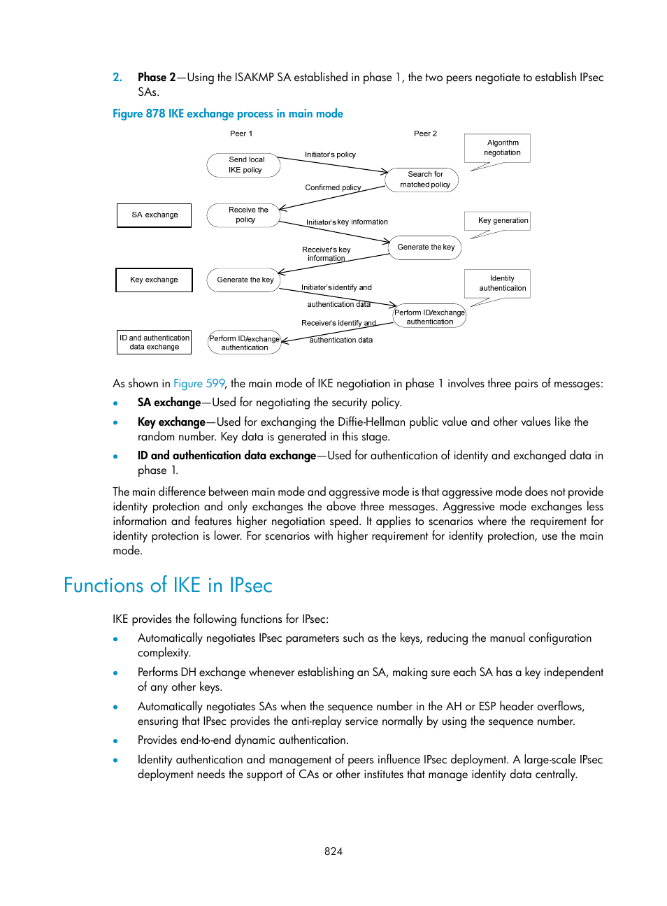 Functions of ike in ipsec | H3C Technologies H3C WX3000E Series Wireless Switches User Manual | Page 845 / 965