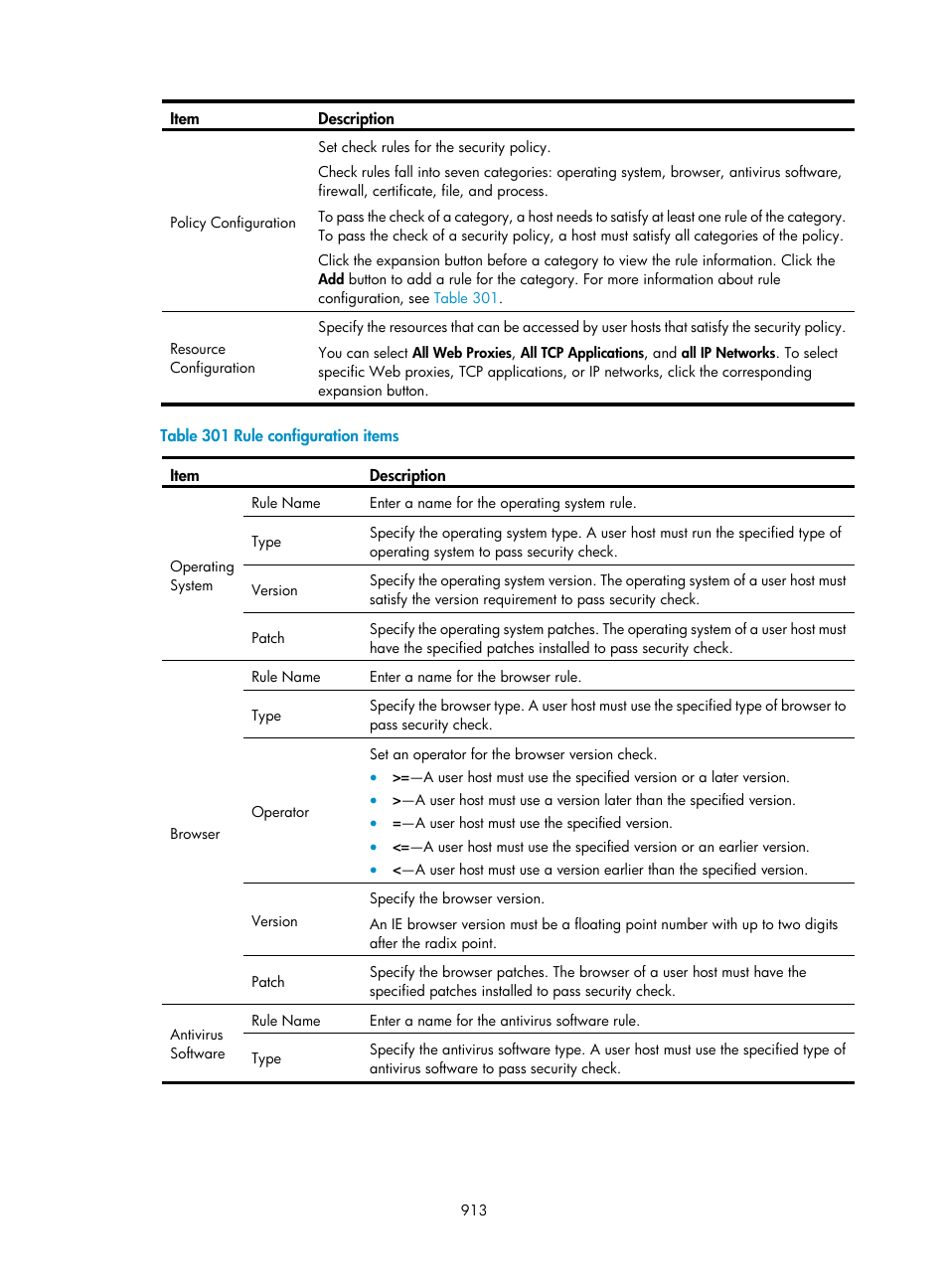 H3C Technologies H3C WX3000E Series Wireless Switches User Manual | Page 934 / 965