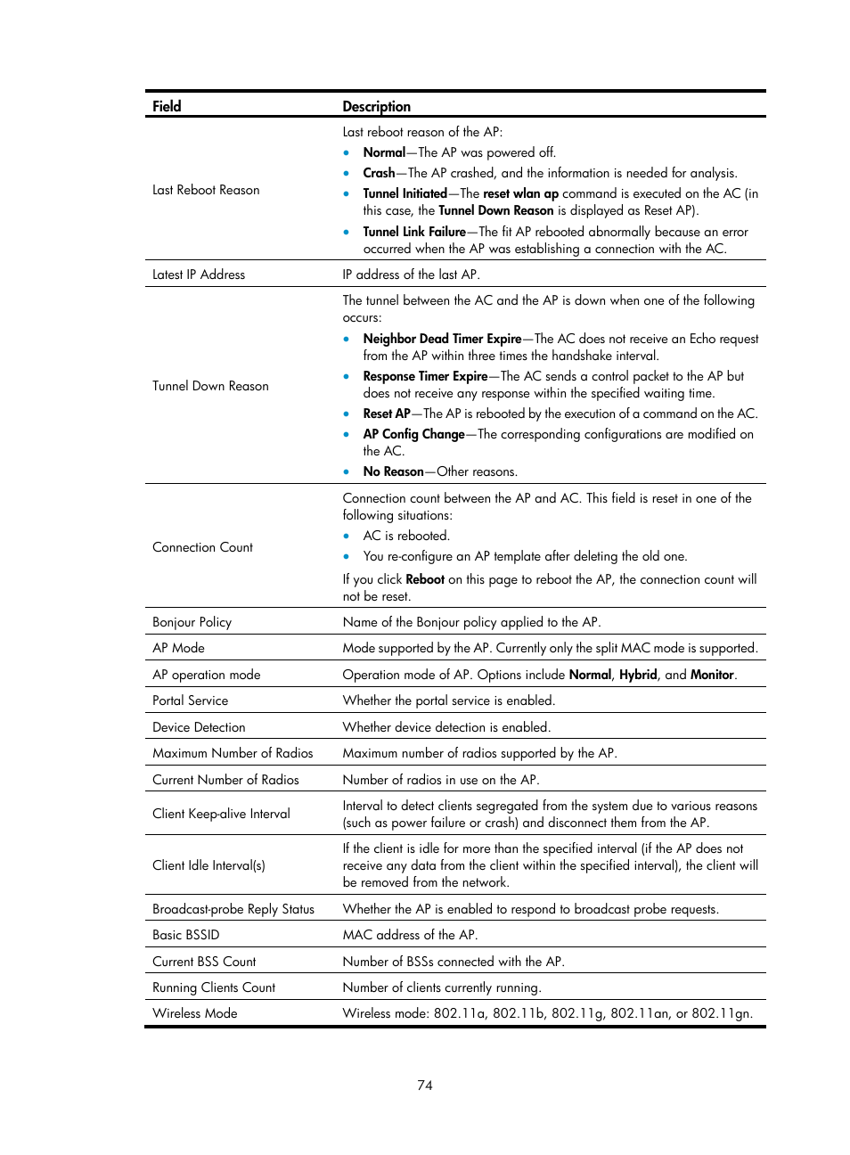 H3C Technologies H3C WX3000E Series Wireless Switches User Manual | Page 95 / 965