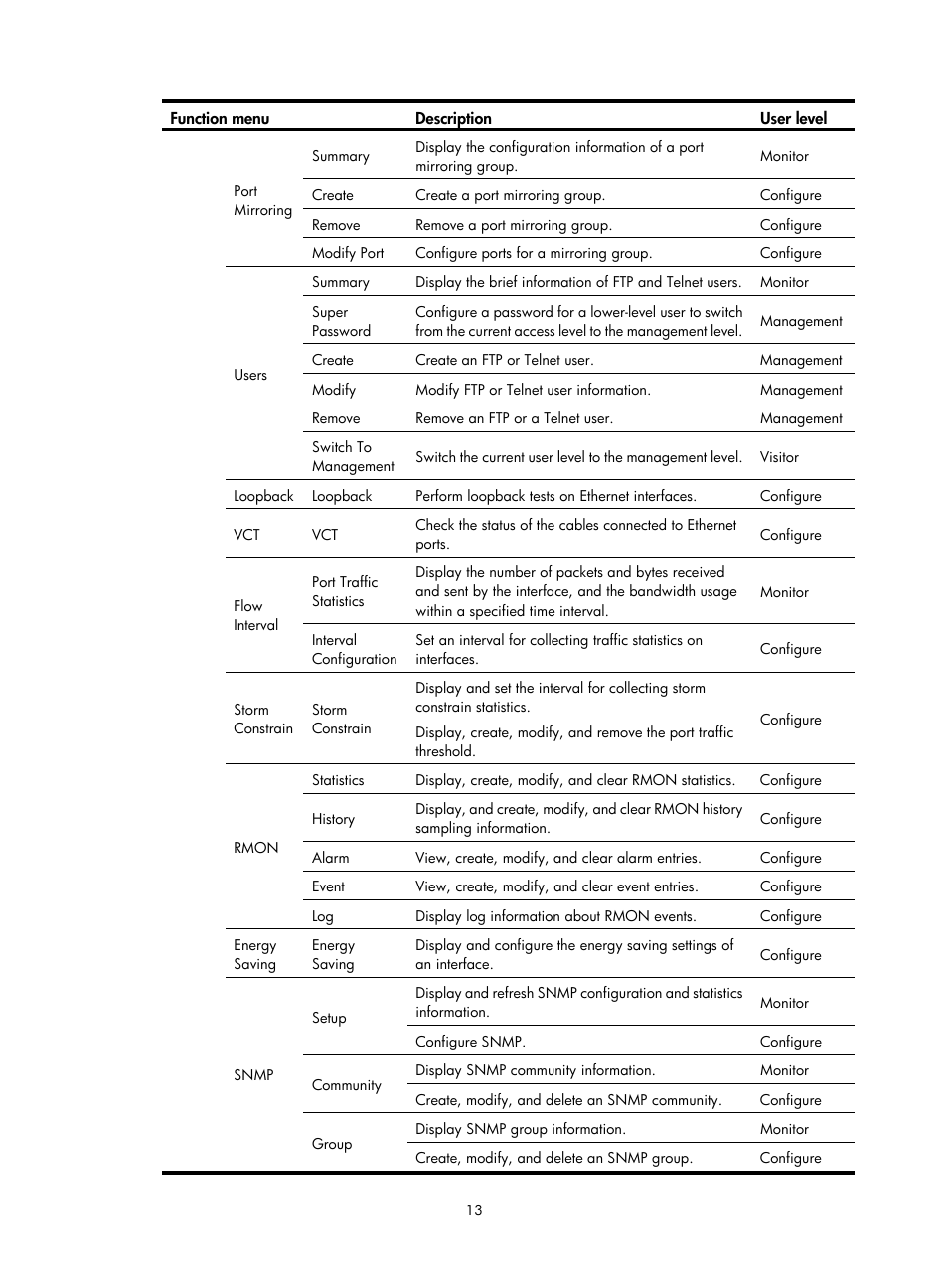 H3C Technologies H3C WX3000E Series Wireless Switches User Manual | Page 26 / 459