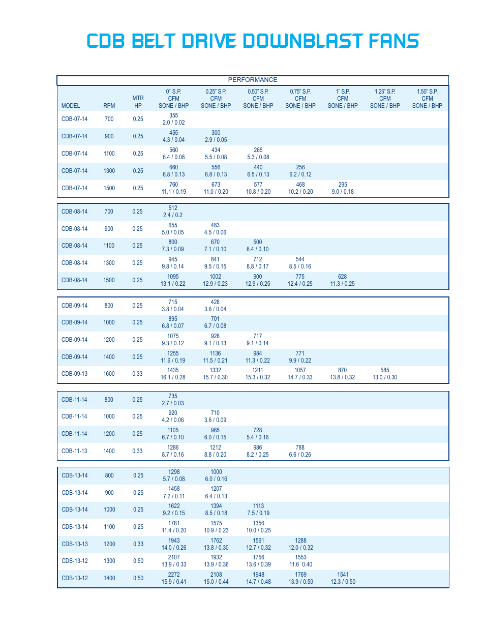 CFM CDB-24 User Manual | Page 3 / 8